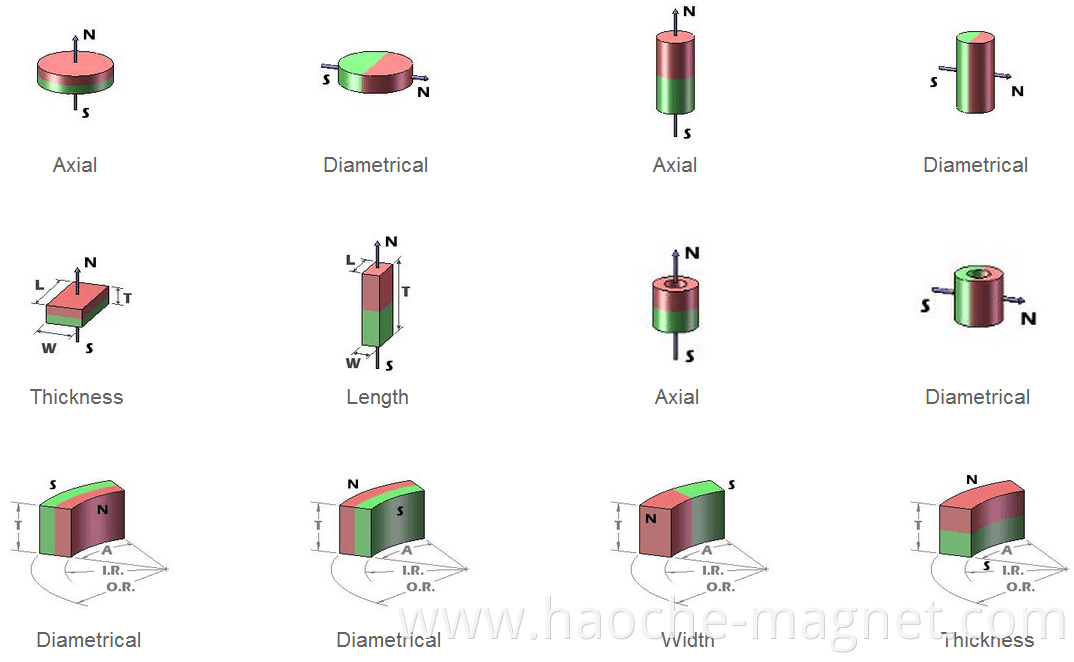 Custom or Standard Multipolar Magnet Bonded Stripper Rings Plastic Injection Bonded Neodymium Magnet